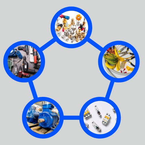 procurement and supply